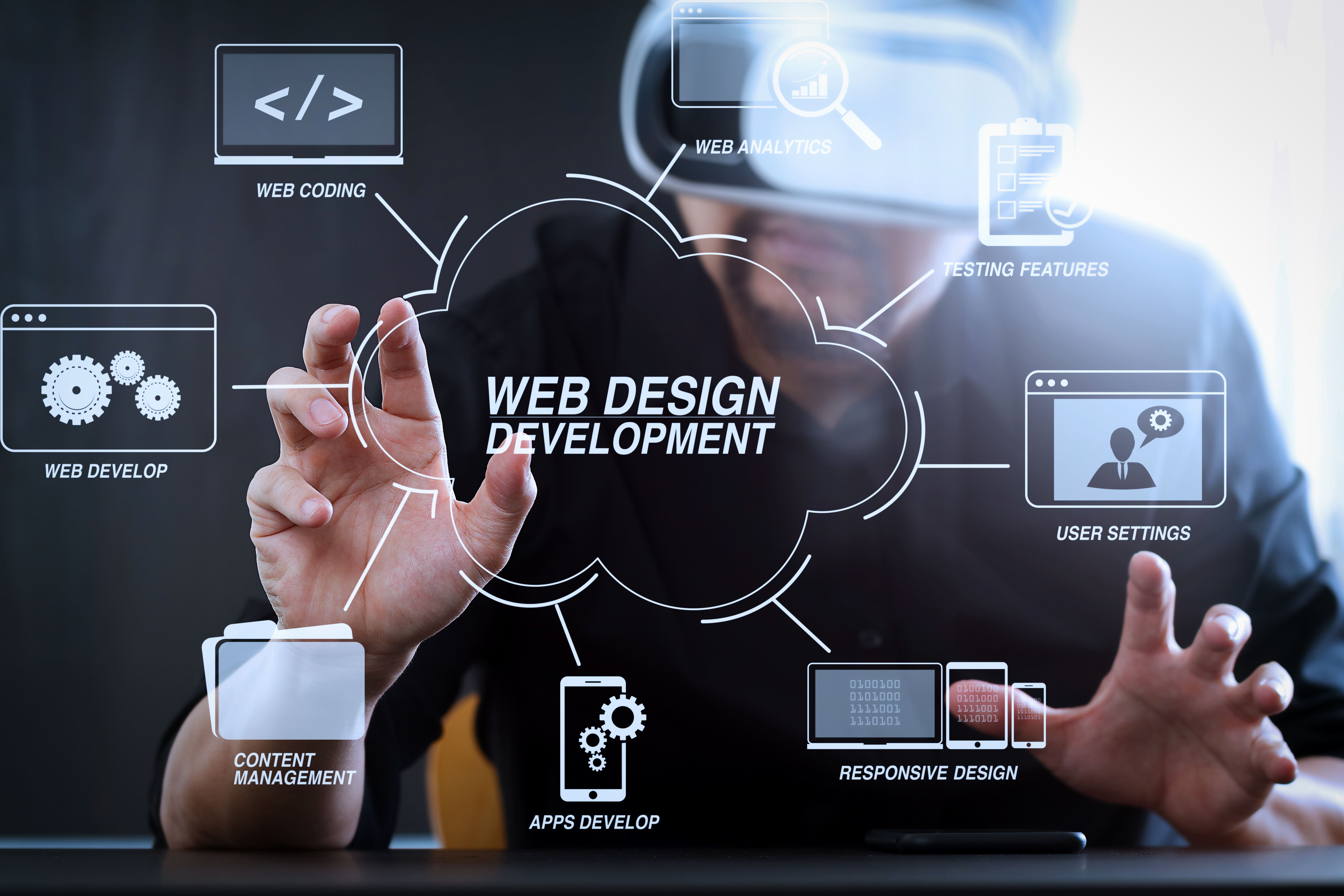 Website Development Service - Netcrafty